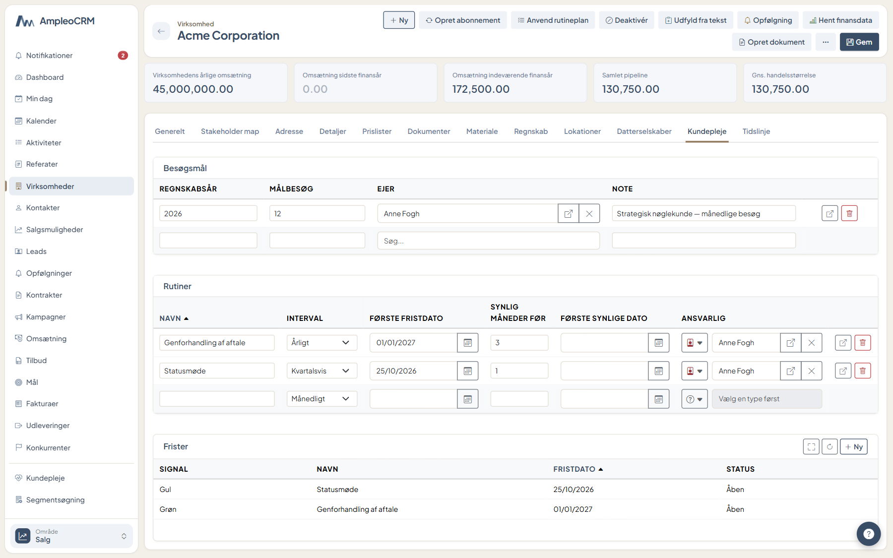 Routines per customer, created from a routine plan and adjusted to the customer.
